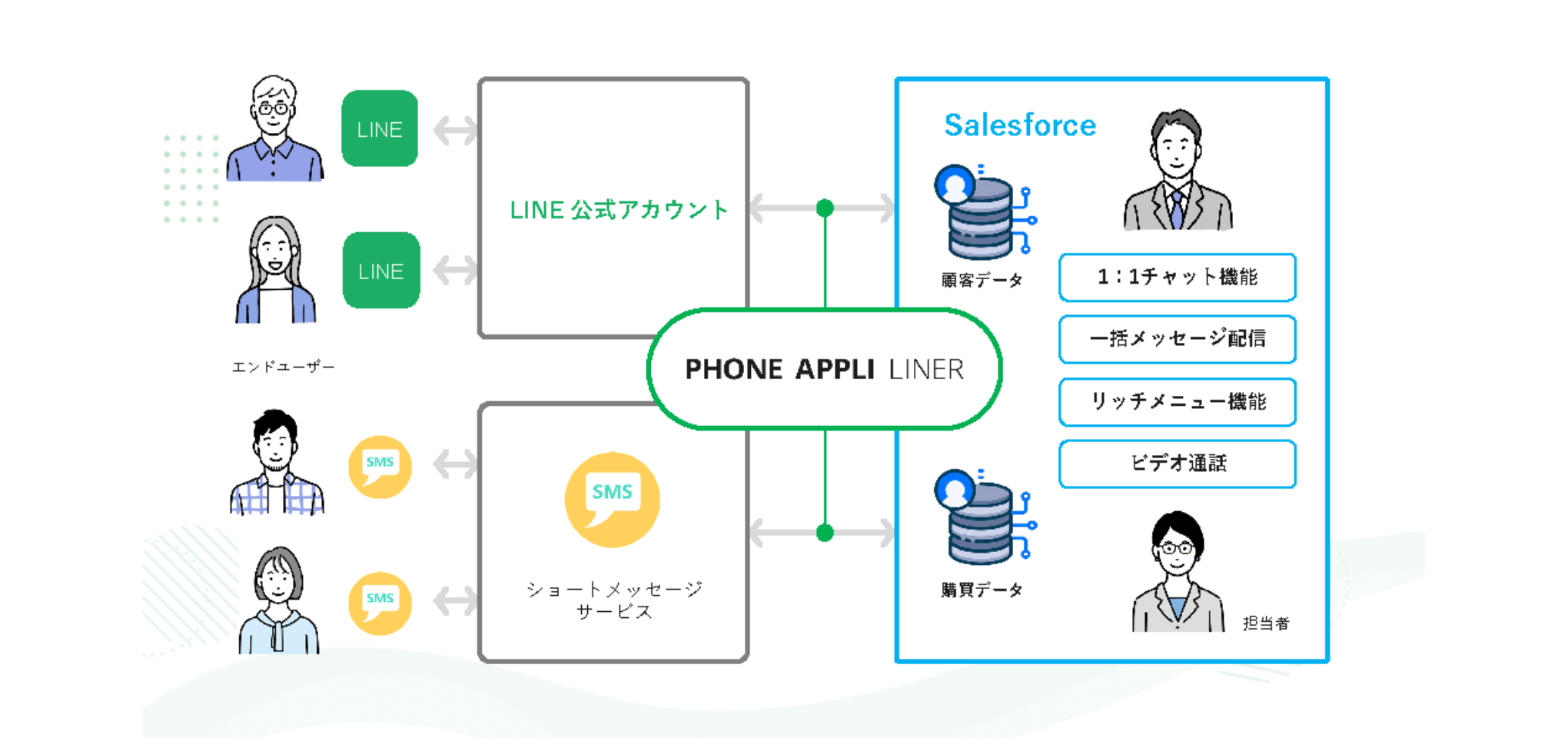 PHONE APPLI LINER とは