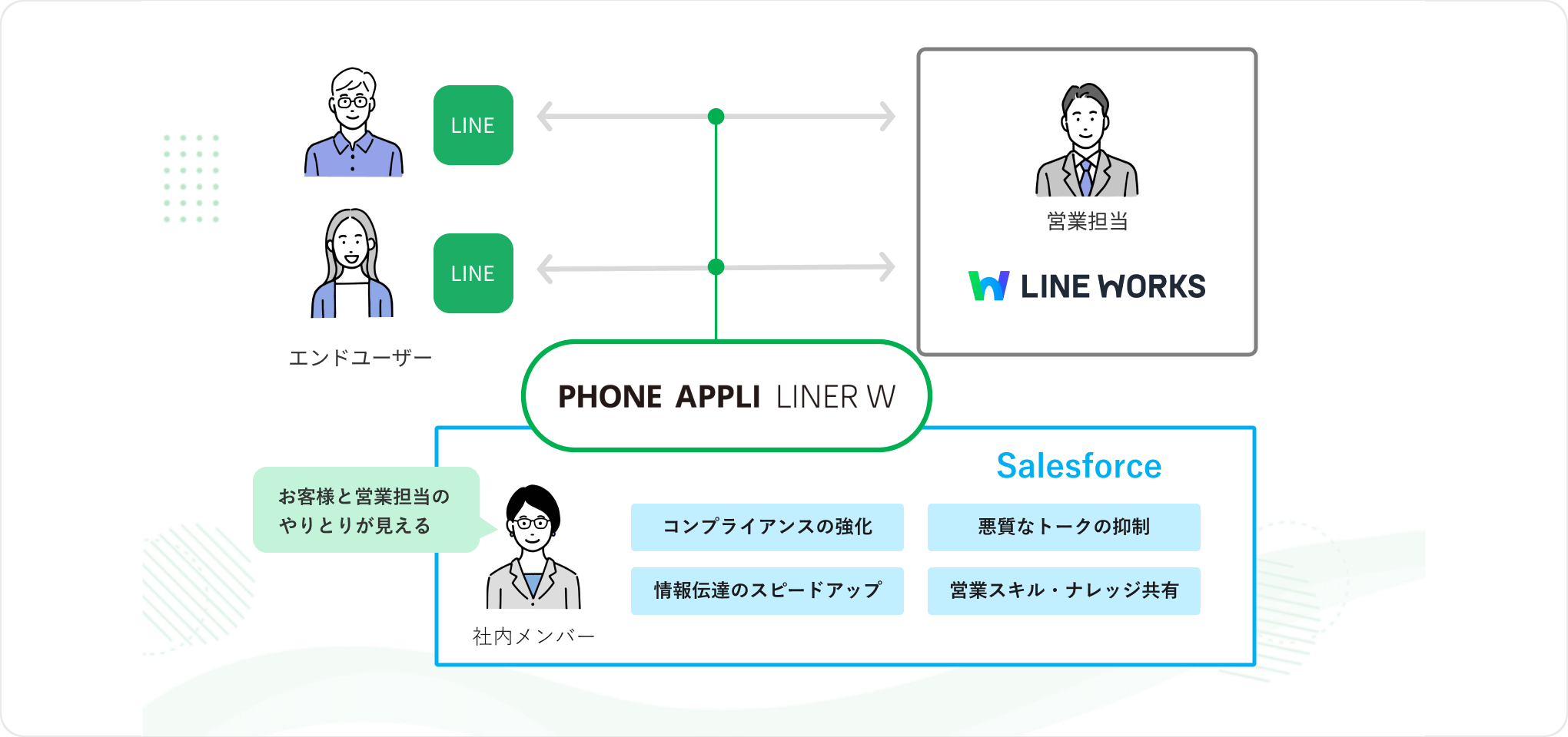 PHONE APPLI LINER とは