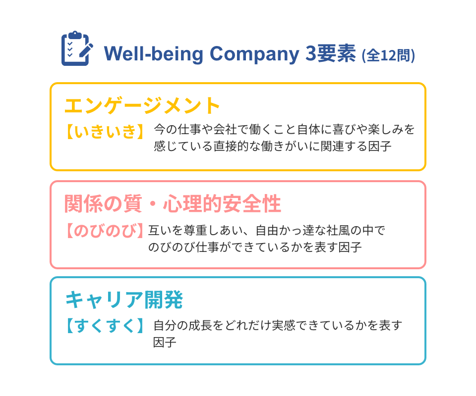 Well-being Company 3要素 (全12問)